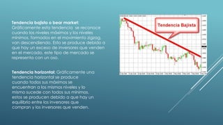 Tendencia bajista o bear market:
Gráficamente esta tendencia se reconoce
cuando los niveles máximos y los niveles
mínimos, formados en el movimiento zigzag,
van descendiendo. Esto se produce debido a
que hay un exceso de inversores que venden
en el mercado, este tipo de mercado se
representa con un oso.
Tendencia horizontal: Gráficamente una
tendencia horizontal se produce
cuando todos sus máximos se
encuentran a los mismos niveles y lo
mismo sucede con todos sus mínimos.
estos se producen debido a que hay un
equilibrio entre los inversores que
compran y los inversores que venden.
 