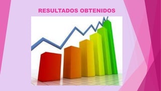 RESULTADOS OBTENIDOS
 