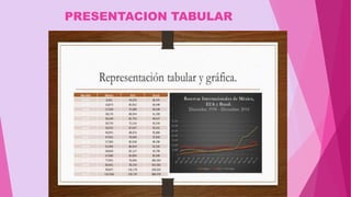 PRESENTACION TABULAR
 