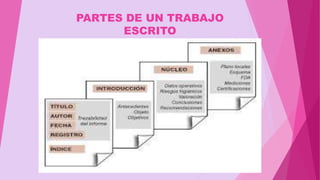 PARTES DE UN TRABAJO
ESCRITO
 