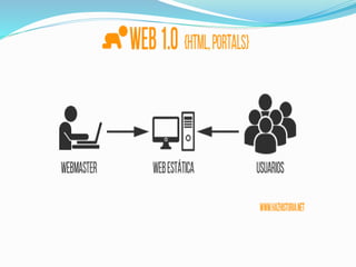Web 2.0
 La web 2.0 no es mas que la evolucion de la web o
internet en el que los usuarios dejan de ser usuarios
pasivos ...