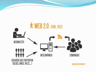 ORIGEN DE LA WEB 3.0
 El término Web 3.0 apareció por primera vez
en 2006 en un artículo de Jeffrey Zeldman, crítico
de l...