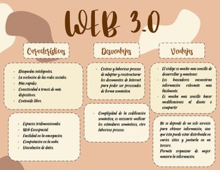 WEB 3.0
Características Desventajas Ventajas
- Búsquedas inteligentes.
- La evolución de las redes sociales.
- Más rapidez.
- Conectividad a través de más
dispositivos.
- Contenido libre.
- Costoso y laborioso proceso
de adaptar y reestructurar
los documentos de Internet
para poder ser procesados
de forma semántica.
- El código es mucho mas sencillo de
desarrollar y mantener.
- Los buscadores encuentran
información relevante mas
fácilmente.
- Es mucha mas sencillo hacer
modificaciones al diseño o
compartir
información.Almacenamiento de
la información en servidores
seguros, contra robo, incendio,
corte de luz, etc…
- Espacios tridimensionales.
- Web Geoespacial.
- Facilidad en la navegación.
- Computación en la nube.
- Vinculación de datos.
- Complejidad de la codificación
semántica, es necesario unificar
los estándares semánticos, otro
laborioso proceso.
No se depende de un solo servicio
para obtener información, sino
que ésta puede estar distribuida en
varios sitios y juntarla en un
tercero.
Permite organizar de mejor
manera la información.
 
