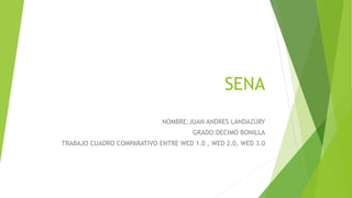 SENA
NOMBRE:JUAN ANDRES LANDAZURY
GRADO:DECIMO BONILLA
TRABAJO CUADRO COMPARATIVO ENTRE WED 1.0 , WED 2.0, WED 3.0
 
