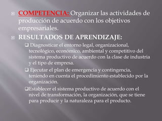  COMPETENCIA: Organizar las actividades de
producción de acuerdo con los objetivos
empresariales.
 RESULTADOS DE APRENDIZAJE:
 Diagnosticar el entorno legal, organizacional,
tecnológico, económico, ambiental y competitivo del
sistema productivo de acuerdo con la clase de industria
y el tipo de empresa.
 Ejecutar el plan de emergencia y contingencia,
teniendo en cuenta el procedimiento establecido por la
organización.
Establecer el sistema productivo de acuerdo con el
nivel de transformación, la organización, que se tiene
para producir y la naturaleza para el producto.
 