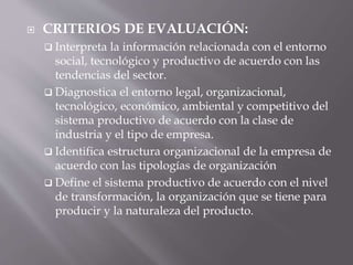  CRITERIOS DE EVALUACIÓN:
 Interpreta la información relacionada con el entorno
social, tecnológico y productivo de acuerdo con las
tendencias del sector.
 Diagnostica el entorno legal, organizacional,
tecnológico, económico, ambiental y competitivo del
sistema productivo de acuerdo con la clase de
industria y el tipo de empresa.
 Identifica estructura organizacional de la empresa de
acuerdo con las tipologías de organización
 Define el sistema productivo de acuerdo con el nivel
de transformación, la organización que se tiene para
producir y la naturaleza del producto.
 