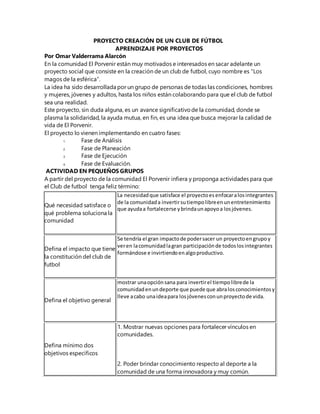 PROYECTO CREACIÓN DE UN CLUB DE FÚTBOL
APRENDIZAJE POR PROYECTOS
Por Omar Valderrama Alarcón
En la comunidad El Porvenir están muy motivados e interesados en sacar adelante un
proyecto social que consiste en la creación de un club de futbol, cuyo nombre es “Los
magos de la esférica”.
La idea ha sido desarrollada por un grupo de personas de todas las condiciones, hombres
y mujeres, jóvenes y adultos, hasta los niños están colaborando para que el club de futbol
sea una realidad.
Este proyecto, sin duda alguna, es un avance significativode la comunidad, donde se
plasma la solidaridad, la ayuda mutua, en fin, es una idea que busca mejorar la calidad de
vida de El Porvenir.
El proyecto lo vienen implementando en cuatro fases:
1. Fase de Análisis
2. Fase de Planeación
3. Fase de Ejecución
4. Fase de Evaluación.
ACTIVIDAD EN PEQUEÑOS GRUPOS
A partir del proyecto de la comunidad El Porvenir infiera y proponga actividades para que
el Club de futbol tenga feliz término:
Qué necesidad satisface o
qué problema soluciona la
comunidad
La necesidadque satisface el proyectoesenfocaralosintegrantes
de la comunidada invertirsutiempolibreenunentretenimiento
que ayudaa fortalecerse ybrindaunapoyoa losjóvenes.
Defina el impacto que tiene
la constitución del club de
futbol
Se tendría el gran impactode podersacer un proyectoengrupoy
veren lacomunidadlagran participaciónde todoslosintegrantes
formándose e invirtiendoenalgoproductivo.
Defina el objetivo general
mostrar unaopciónsana para invertirel tiempolibrede la
comunidadenundeporte que puede que abralosconocimientosy
lleve acabo unaideapara losjóvenesconunproyectode vida.
Defina mínimo dos
objetivos específicos
1. Mostrar nuevas opciones para fortalecer vínculos en
comunidades.
2. Poder brindar conocimiento respecto al deporte a la
comunidad de una forma innovadora y muy común.
 