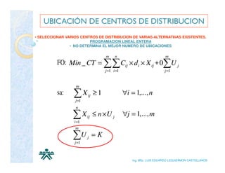 UBICACIÓN DE CENTROS DE DISTRIBUCION
• SELECCIONAR VARIOS CENTROS DE DISTRIBUCION DE VARIAS ALTERNATIVAS EXISTENTES.
                         PROGRAMACION LINEAL ENTERA
                • NO DETERMINA EL MEJOR NUMERO DE UBICACIONES

                                   m     n                            m
          FO: Min _ CT = ∑∑ Cij × di × X ij + 0∑U j
                                   j =1 i =1                          j =1


                   m
          sa:    ∑X
                  j =1
                         ij   ≥1               ∀i = 1,..., n
                   n

                 ∑X
                  i =1
                         ij   ≤ n ×U j         ∀j = 1,..., m
                   m

                 ∑U
                  j =1
                         j    =K


                                                   Ing. MSc. LUIS EDUARDO LEGUIZAMON CASTELLANOS
 