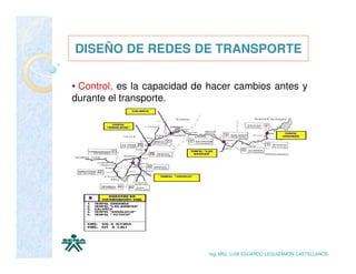 DISEÑO DE REDES DE TRANSPORTE

• Control, es la capacidad de hacer cambios antes y
durante el transporte.




                             Ing. MSc. LUIS EDUARDO LEGUIZAMON CASTELLANOS
 