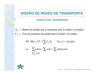 costo del transporte en la cadena de suministro | PDF