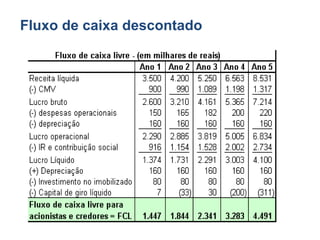 Fluxo de caixa descontado 