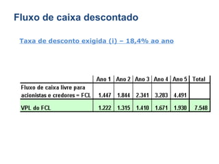 Fluxo de caixa descontado Taxa de desconto exigida (i) – 18,4% ao ano Período explícito do fluxo de caixa 