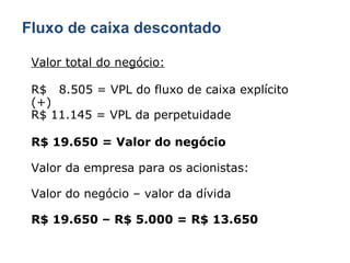 Fluxo de caixa descontado Valor total do negócio: R$  8.505 = VPL do fluxo de caixa explícito (+) R$ 11.145 = VPL da perpetuidade R$ 19.650 = Valor do negócio Valor da empresa para os acionistas: Valor do negócio – valor da dívida R$ 19.650 – R$ 5.000 = R$ 13.650 