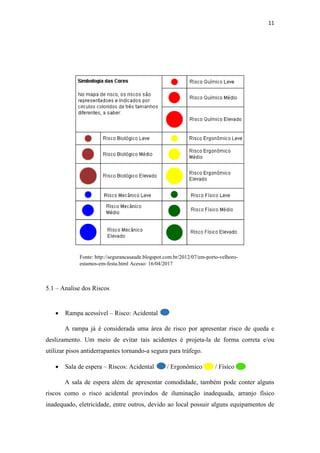 11
5.1 – Analise dos Riscos
• Rampa acessível – Risco: Acidental
A rampa já é considerada uma área de risco por apresentar risco de queda e
deslizamento. Um meio de evitar tais acidentes é projeta-la de forma correta e/ou
utilizar pisos antiderrapantes tornando-a segura para tráfego.
• Sala de espera – Riscos: Acidental / Ergonômico / Físico
A sala de espera além de apresentar comodidade, também pode conter alguns
riscos como o risco acidental provindos de iluminação inadequada, arranjo físico
inadequado, eletricidade, entre outros, devido ao local possuir alguns equipamentos de
Fonte: http://segurancasaude.blogspot.com.br/2012/07/em-porto-velhoro-
estamos-em-festa.html Acesso: 16/04/2017
 