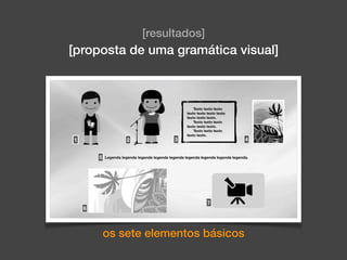 [resultados]
[proposta de uma gramática visual]
os sete elementos básicos
 
