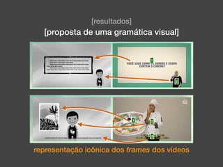 [proposta de uma gramática visual]
representação icônica dos frames dos vídeos
[resultados]
 