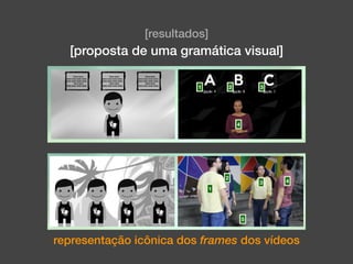 [proposta de uma gramática visual]
representação icônica dos frames dos vídeos
[resultados]
 