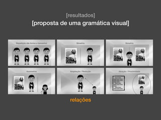 [proposta de uma gramática visual]
relações
[resultados]
 