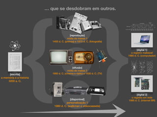 }{
[reprodução]
mídia de massa 1
1450 d. C. (prensa) e 1870 d. C. (fotograﬁa)
[difusão]
mídia de massa 2
1900 d. C. (cinema e rádio) e 1930 d. C. (TV)
[disponível]
personalização 1
1980 d. C. (walkman e videocassete)
… que se desdobram em outros.
[escrita]
a memória e a história
3200 a. C.
[digital 1]
o registro maleável
1980 d. C. (computador)
[digital 2]
o registro em rede
1995 d. C. (internet BR)
 