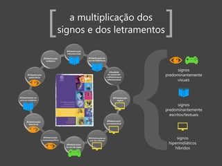 {
a multiplicação dos
signos e dos letramentos[ ]
signos
predominantemente
visuais
signos
predominantemente
escritos/textuais
signos
hipermidiáticos
híbridos
 