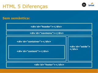 Camadas Web
Tableless é a forma de desenvolvimento de sites que não
utiliza tabelas para dispor o conteúdo na página.

Ela compreende que os códigos HTMLs devem ser usados para
o propósito que foram criados, sendo que tabelas foram 
criadas para exibir dados
Tableless 



Camadas Web
Exemplo:



Camadas Web
• Seletor: é o elemento HTML identificado por sua tag, classe, ID, etc., e para o qual a regra
será válida (por exemplo: p, h1, form, .minhaclasse, etc...);

• Propriedade: é o atributo do elemento HTML ao qual será aplicada a regra (por exemplo:
font, color, background, etc...)

• Valor: é a característica específica a ser assumida pela propriedade (por exemplo: letra tipo
arial, cor azul, fundo verde, etc...)
seletor { propriedade: valor; }



Camadas Web
O CSS foi uma revolução no design para web. 

- controle do layout de vários documentos a partir de uma simples folha de estilos;
- controle preciso do layout;
- aplicação de diferentes layouts para diferentes mídias (tela, impressora, celular, etc.);
- avançadas técnicas de desenvolvimento
- separa a estrutura do design
- agilidade e peformace
Camadas Web
CSS - Cascading Style Sheets
(folha de estilos em cascata)
Camadas Web
Algumas tags HTML:

• span
• header
• h1...h6
• table
• form
• footer
• article
• address
Camadas Web
Algumas tags HTML:

• html
• head
• body
• title
• a
• img
• p
• div
Camadas Web
HTML é semântica não é design
HTML 5 Diferenças
Sem semântica:
Java Script DINAMISMO
FORMA
CONTEÚDO
CSS
HTML
Camadas WebCamadas Web
Desenvolvimento Web
David Arty
Camadas Web
Tableless é a forma de desenvolvimento de sites que não
utiliza tabelas para dispor o conteúdo na página.

Ela compreende que os códigos HTMLs devem ser usados para
o propósito que foram criados, sendo que tabelas foram 
criadas para exibir dados
Tableless 



Camadas Web
Exemplo:



Camadas Web
• Seletor: é o elemento HTML identificado por sua tag, classe, ID, etc., e para o qual a regra
será válida (por exemplo: p, h1, form, .minhaclasse, etc...);

• Propriedade: é o atributo do elemento HTML ao qual será aplicada a regra (por exemplo:
font, color, background, etc...)

• Valor: é a característica específica a ser assumida pela propriedade (por exemplo: letra tipo
arial, cor azul, fundo verde, etc...)
seletor { propriedade: valor; }



Camadas Web
O CSS foi uma revolução no design para web. 

- controle do layout de vários documentos a partir de uma simples folha de estilos;
- controle preciso do layout;
- aplicação de diferentes layouts para diferentes mídias (tela, impressora, celular, etc.);
- avançadas técnicas de desenvolvimento
- separa a estrutura do design
- agilidade e peformace
Camadas Web
CSS - Cascading Style Sheets
(folha de estilos em cascata)
Camadas Web
Algumas tags HTML:

• span
• header
• h1...h6
• table
• form
• footer
• article
• address
Camadas Web
Algumas tags HTML:

• html
• head
• body
• title
• a
• img
• p
• div
Camadas Web
HTML é semântica não é design
HTML 5 Diferenças
Sem semântica:
Java Script DINAMISMO
FORMA
CONTEÚDO
CSS
HTML
Camadas WebCamadas Web
Desenvolvimento Web
David Arty
div id=”header”/div
div id=”navmenu”/div
div id=”content”/div
div id=”container”/div
div id=”aside”
/div
div id=”footer”/div
OOCSSOOCSS
 