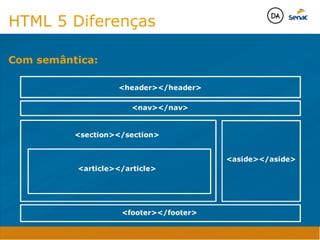 header/header
nav/nav
article/article
section/section
aside/aside
footer/footer
Java Script DINAMISMO
FORMA
CONTEÚDO
CSS
HTML
Camadas WebCamadas Web
Desenvolvimento Web
David Arty
Camadas Web
Tableless é a forma de desenvolvimento de sites que não
utiliza tabelas para dispor o conteúdo na página.

Ela compreende que os códigos HTMLs devem ser usados para
o propósito que foram criados, sendo que tabelas foram 
criadas para exibir dados
Tableless 



Camadas Web
Exemplo:



Camadas Web
• Seletor: é o elemento HTML identificado por sua tag, classe, ID, etc., e para o qual a regra
será válida (por exemplo: p, h1, form, .minhaclasse, etc...);

• Propriedade: é o atributo do elemento HTML ao qual será aplicada a regra (por exemplo:
font, color, background, etc...)

• Valor: é a característica específica a ser assumida pela propriedade (por exemplo: letra tipo
arial, cor azul, fundo verde, etc...)
seletor { propriedade: valor; }



Camadas Web
O CSS foi uma revolução no design para web. 

- controle do layout de vários documentos a partir de uma simples folha de estilos;
- controle preciso do layout;
- aplicação de diferentes layouts para diferentes mídias (tela, impressora, celular, etc.);
- avançadas técnicas de desenvolvimento
- separa a estrutura do design
- agilidade e peformace
Camadas Web
CSS - Cascading Style Sheets
(folha de estilos em cascata)
Camadas Web
Algumas tags HTML:

• span
• header
• h1...h6
• table
• form
• footer
• article
• address
Camadas Web
Algumas tags HTML:

• html
• head
• body
• title
• a
• img
• p
• div
Camadas Web
HTML é semântica não é design
HTML 5 Diferenças
Com semântica:
header/header
nav/nav
article/article
section/section
aside/aside
footer/footer
Java Script DINAMISMO
FORMA
CONTEÚDO
CSS
HTML
Camadas WebCamadas Web
Desenvolvimento Web
David Arty
Camadas Web
Tableless é a forma de desenvolvimento de sites que não
utiliza tabelas para dispor o conteúdo na página.

Ela compreende que os códigos HTMLs devem ser usados para
o propósito que foram criados, sendo que tabelas foram 
criadas para exibir dados
Tableless 



Camadas Web
Exemplo:



Camadas Web
• Seletor: é o elemento HTML identificado por sua tag, classe, ID, etc., e para o qual a regra
será válida (por exemplo: p, h1, form, .minhaclasse, etc...);

• Propriedade: é o atributo do elemento HTML ao qual será aplicada a regra (por exemplo:
font, color, background, etc...)

• Valor: é a característica específica a ser assumida pela propriedade (por exemplo: letra tipo
arial, cor azul, fundo verde, etc...)
seletor { propriedade: valor; }



Camadas Web
O CSS foi uma revolução no design para web. 

- controle do layout de vários documentos a partir de uma simples folha de estilos;
- controle preciso do layout;
- aplicação de diferentes layouts para diferentes mídias (tela, impressora, celular, etc.);
- avançadas técnicas de desenvolvimento
- separa a estrutura do design
- agilidade e peformace
Camadas Web
CSS - Cascading Style Sheets
(folha de estilos em cascata)
Camadas Web
Algumas tags HTML:

• span
• header
• h1...h6
• table
• form
• footer
• article
• address
Camadas Web
Algumas tags HTML:

• html
• head
• body
• title
• a
• img
• p
• div
Camadas Web
HTML é semântica não é design
HTML 5 Diferenças
Com semântica:
 