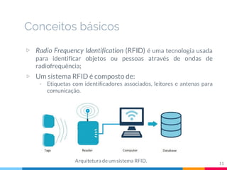 Conceitos básicos
11
▷ Radio Frequency Identification (RFID) é uma tecnologia usada
para identificar objetos ou pessoas através de ondas de
radiofrequência;
▷ Um sistema RFID é composto de:
- Etiquetas com identificadores associados, leitores e antenas para
comunicação.
Arquitetura de um sistema RFID.
 