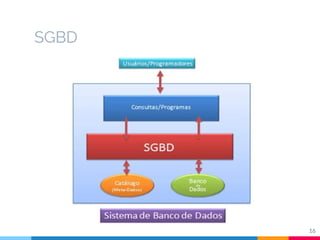 SGBD
16
 