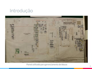 7
Painel utilizado para gerenciamento de blocos
Introdução
 