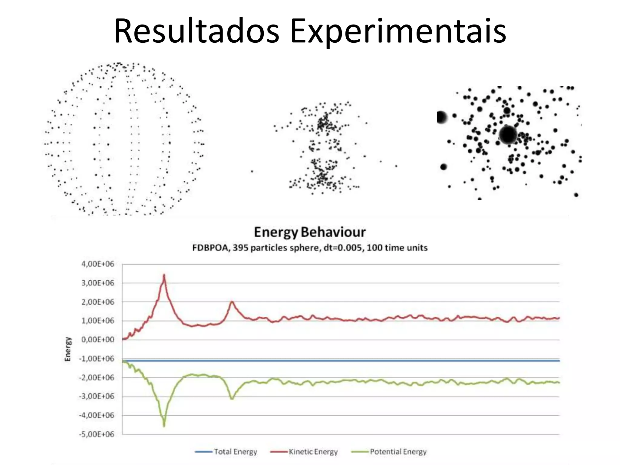 Resultados Experimentais
 