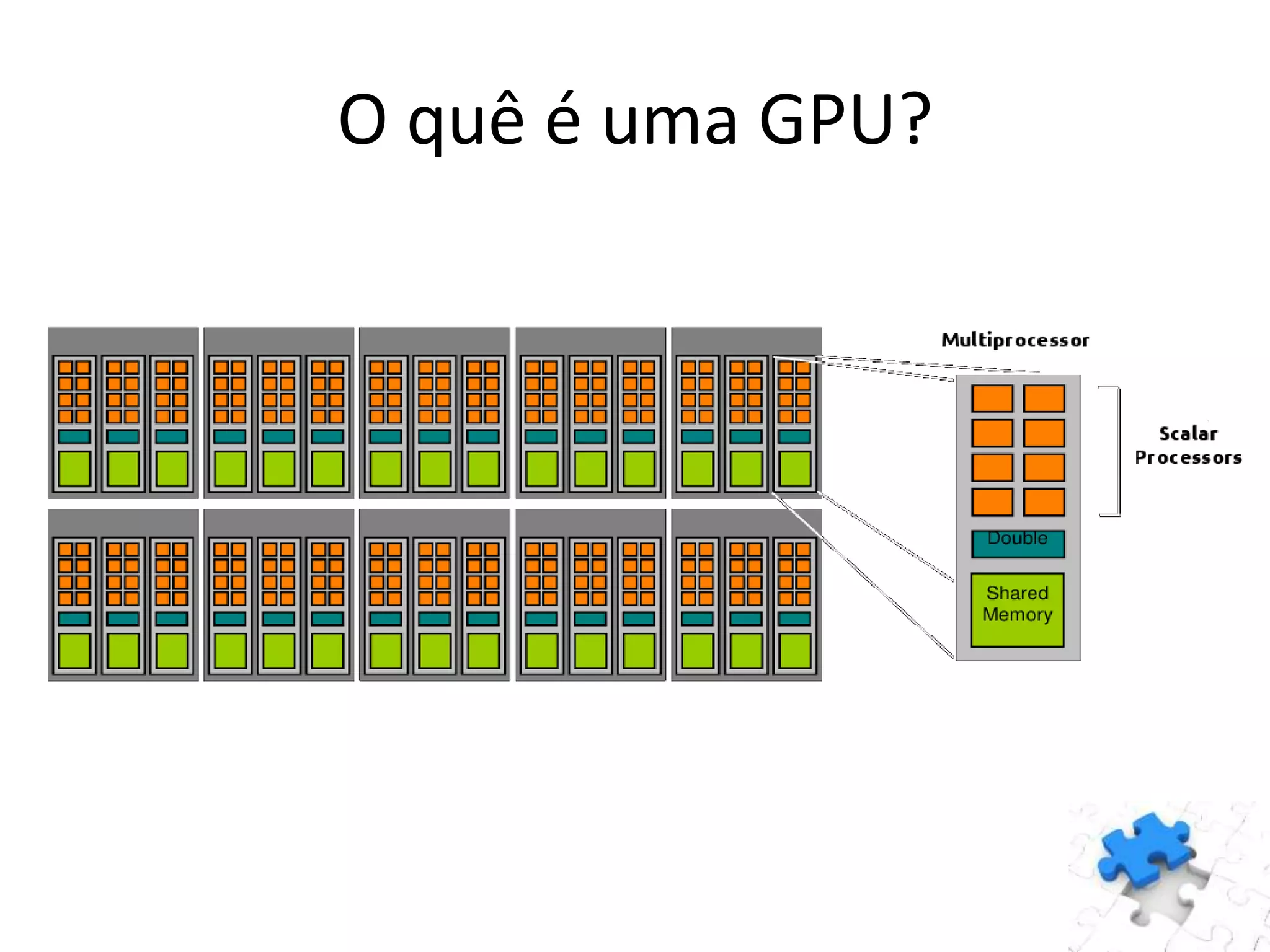 O quê é uma GPU?
 
