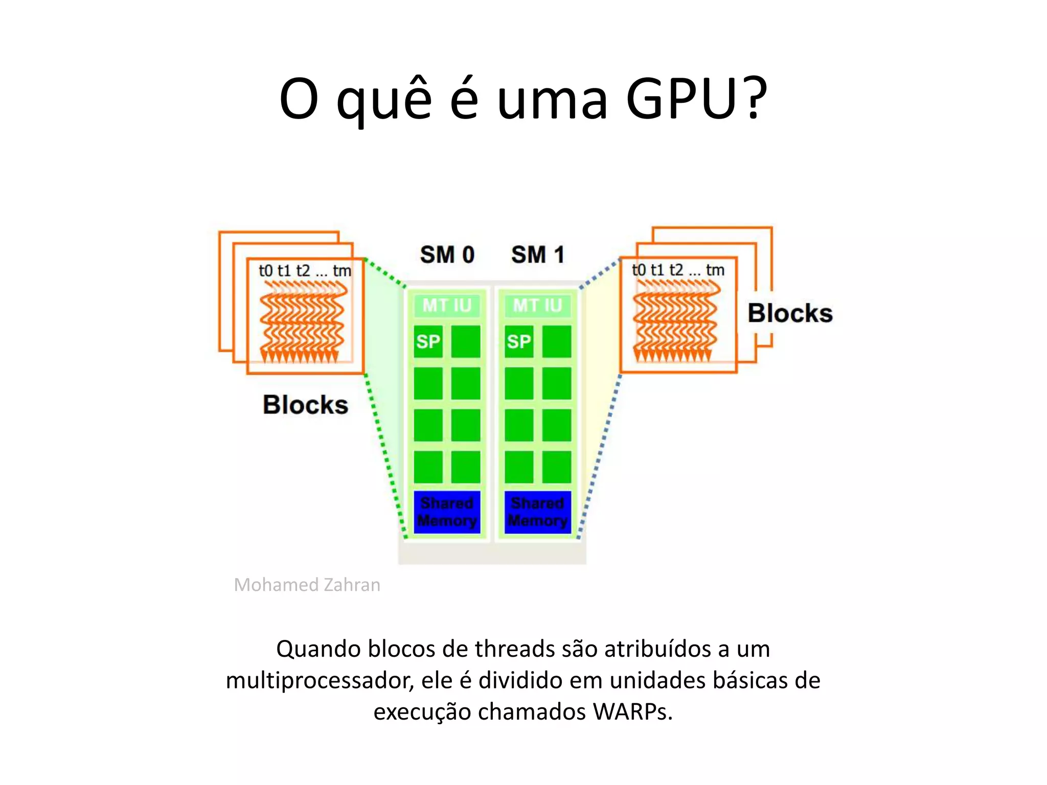 O quê é uma GPU?
Mohamed Zahran
Quando blocos de threads são atribuídos a um
multiprocessador, ele é dividido em unidades básicas de
execução chamados WARPs.
 