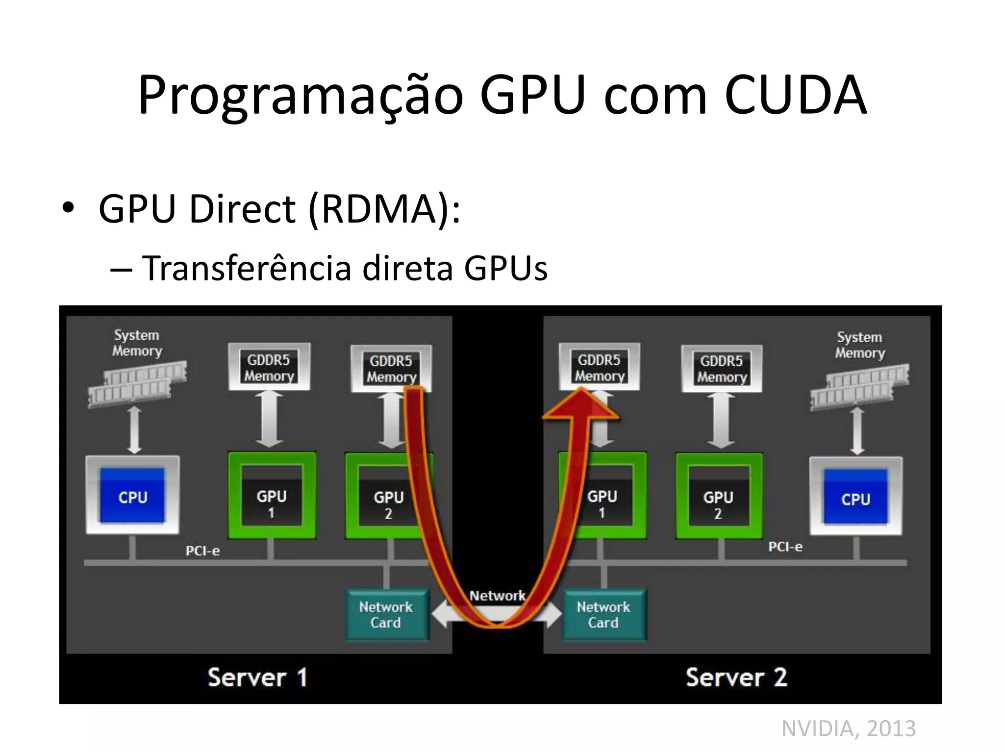 Programação GPU com CUDA
• GPU Direct (RDMA):
– Transferência direta GPUs
NVIDIA, 2013
 