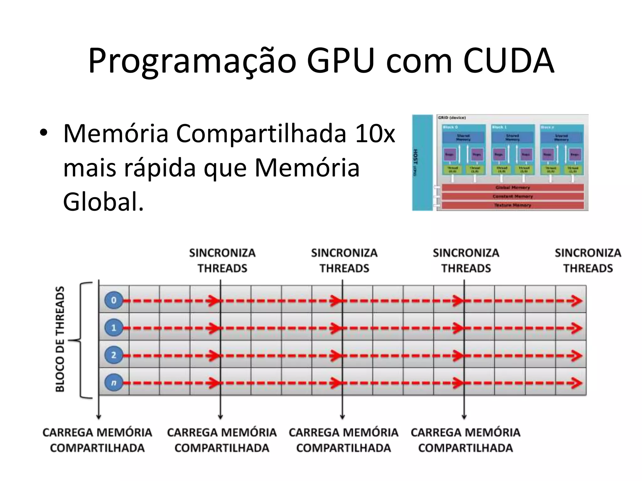 Programação GPU com CUDA
• Memória Compartilhada 10x
mais rápida que Memória
Global.
 