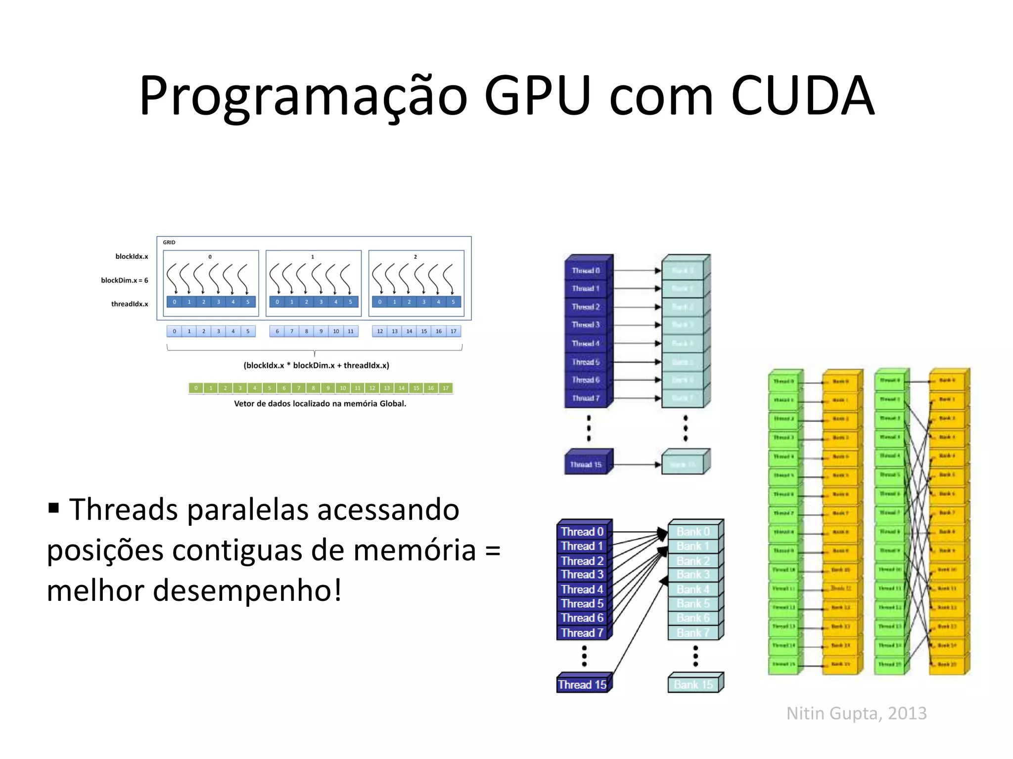 Programação GPU com CUDA
Nitin Gupta, 2013
 Threads paralelas acessando
posições contiguas de memória =
melhor desempenho!
 