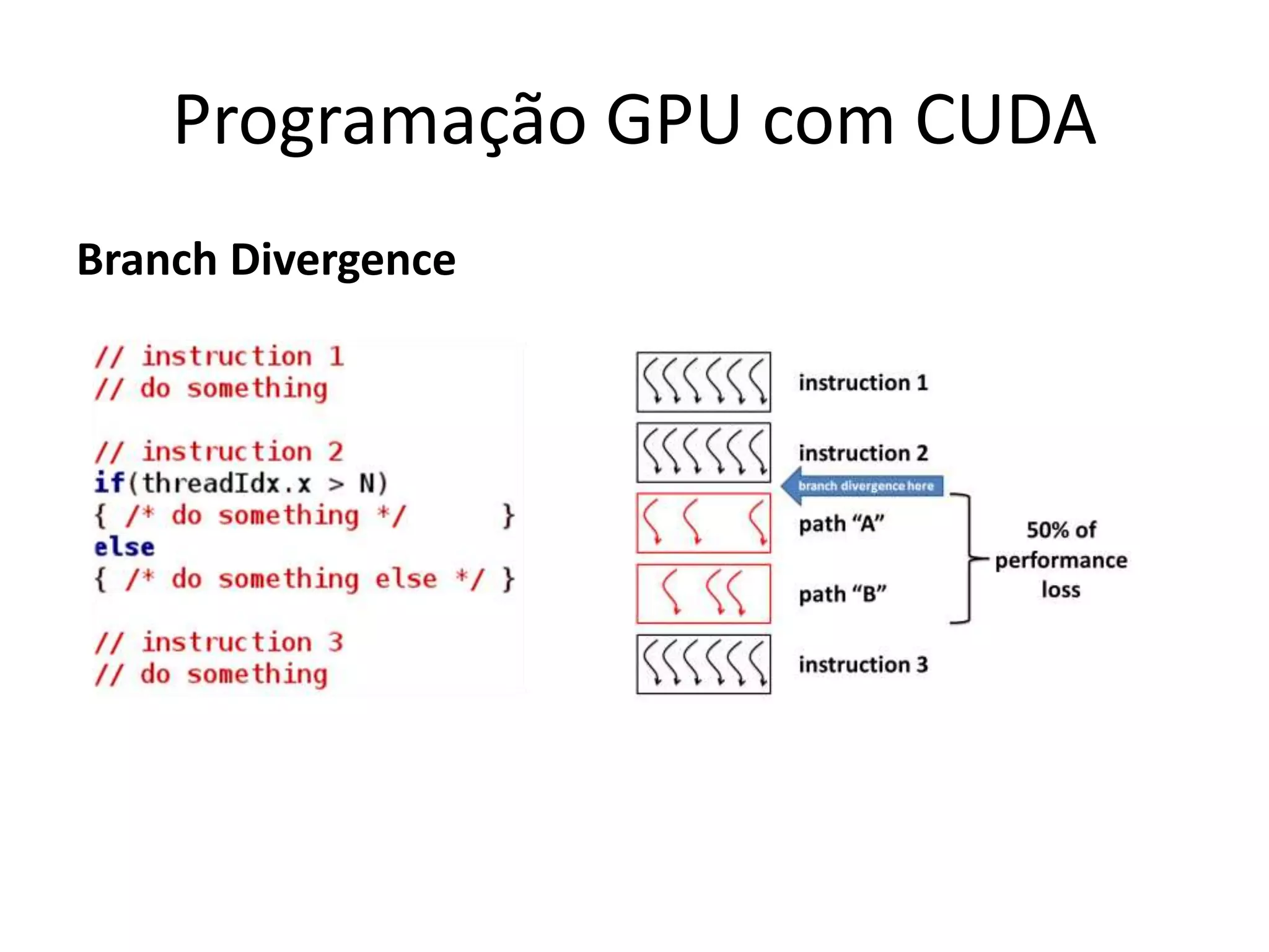Branch Divergence
Programação GPU com CUDA
 