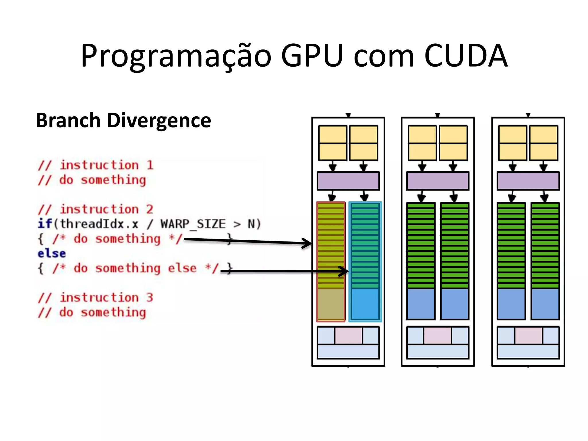 Branch Divergence
Programação GPU com CUDA
 