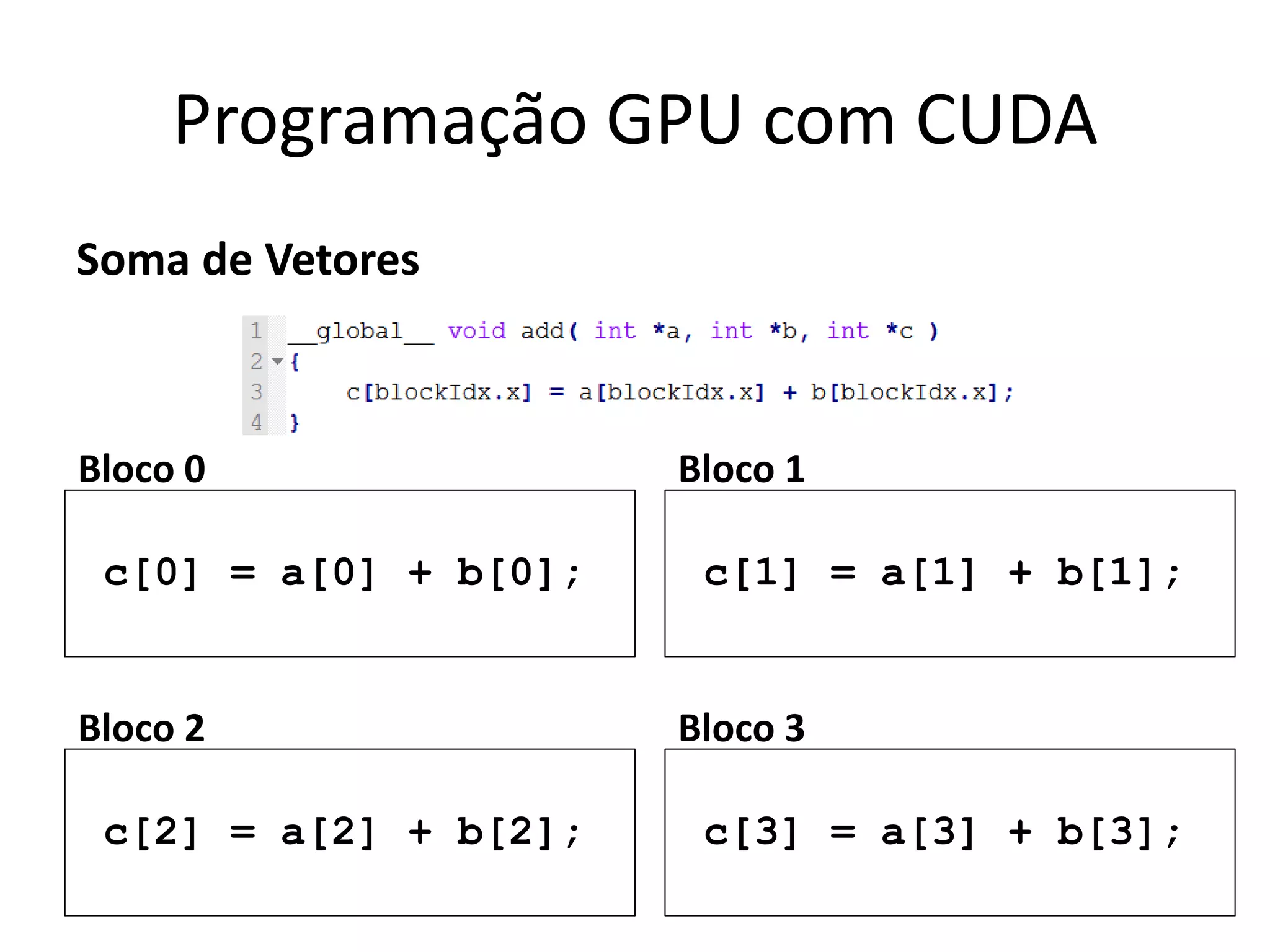 Soma de Vetores
Programação GPU com CUDA
c[0] = a[0] + b[0];
Bloco 0
c[1] = a[1] + b[1];
Bloco 1
c[2] = a[2] + b[2];
Bloco 2
c[3] = a[3] + b[3];
Bloco 3
 