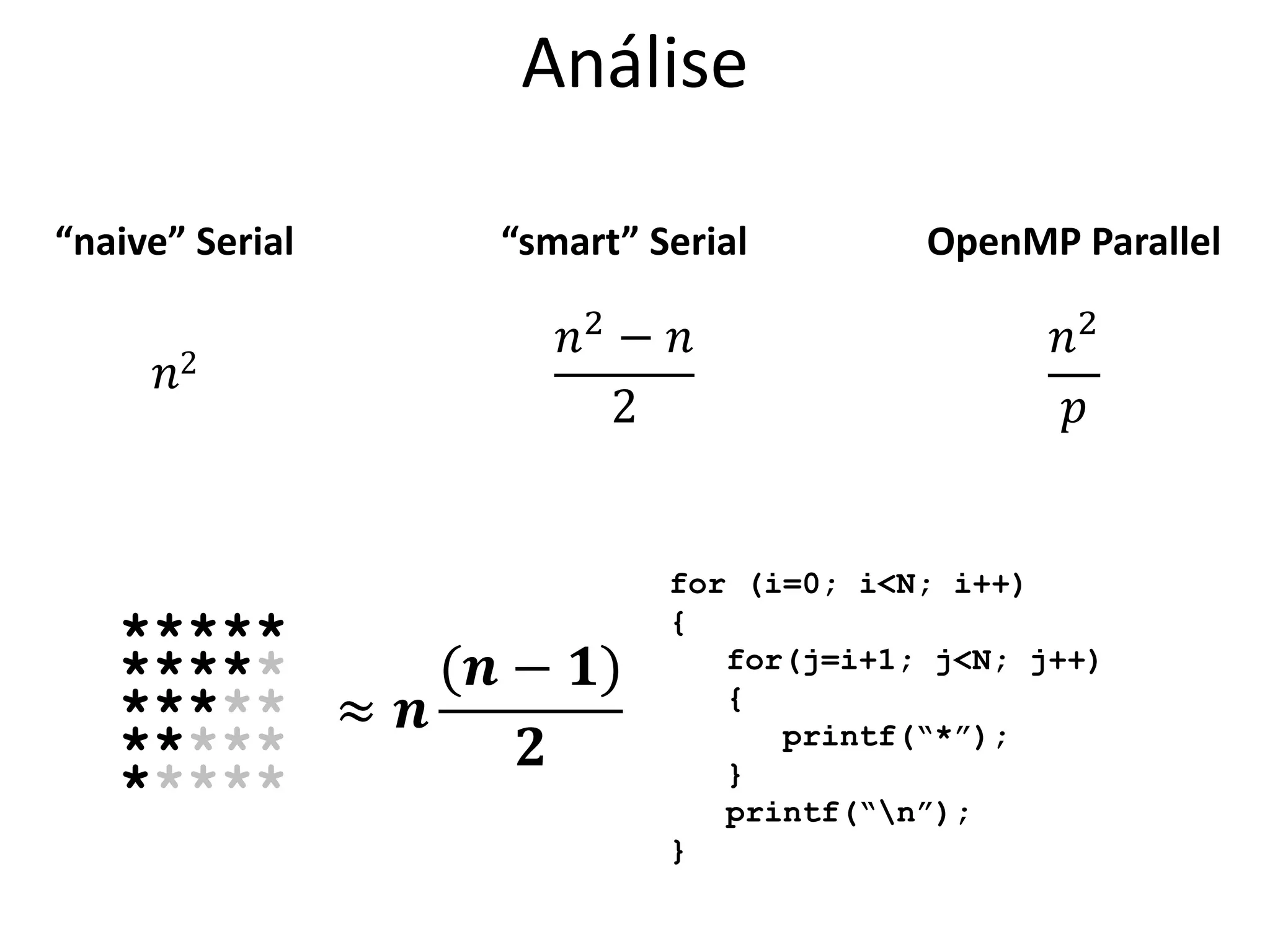 Análise
“naive” Serial
𝑛2
“smart” Serial
𝑛2
− 𝑛
2
for (i=0; i<N; i++)
{
for(j=i+1; j<N; j++)
{
printf(“*”);
}
printf(“n”);
}
*****
*****
*****
*****
*****
≈ 𝒏
𝒏 − 𝟏
𝟐
OpenMP Parallel
𝑛2
𝑝
 