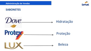 Administração de Vendas
Hidratação
Proteção
Beleza
SABONETES
 