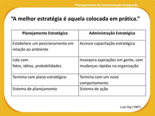 “A melhor estratégia é aquela colocada em prática.”

     Planejamento Estratégico          Administração Estratégica

Estabelece um posicionamento em   Acresce capacitação estratégica
relação ao ambiente

Lida com                          Incorpora aspirações em gente, com
fatos, idéias, probabilidades     mudanças rápidas na organização

Termina com plano estratégico     Termina com um novo
                                  comportamento
Sistema de planejamento           Sistema de ação



                                                        Luis Gaj (1987)
 