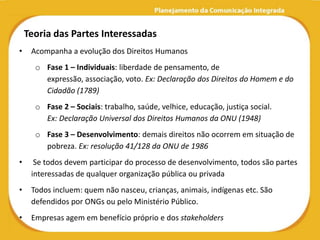 Teoria das Partes Interessadas
•    Acompanha a evolução dos Direitos Humanos
      o Fase 1 – Individuais: liberdade de pensamento, de
        expressão, associação, voto. Ex: Declaração dos Direitos do Homem e do
        Cidadão (1789)
      o Fase 2 – Sociais: trabalho, saúde, velhice, educação, justiça social.
        Ex: Declaração Universal dos Direitos Humanos da ONU (1948)
      o Fase 3 – Desenvolvimento: demais direitos não ocorrem em situação de
        pobreza. Ex: resolução 41/128 da ONU de 1986
•     Se todos devem participar do processo de desenvolvimento, todos são partes
     interessadas de qualquer organização pública ou privada
•    Todos incluem: quem não nasceu, crianças, animais, indígenas etc. São
     defendidos por ONGs ou pelo Ministério Público.
•    Empresas agem em benefício próprio e dos stakeholders
 