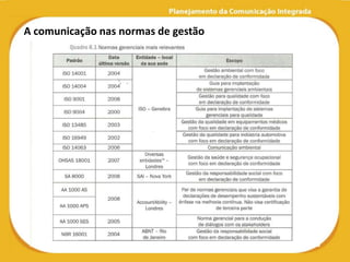 A comunicação nas normas de gestão
 