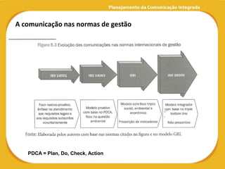 A comunicação nas normas de gestão




   PDCA = Plan, Do, Check, Action
 