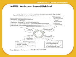 ISO 26000 – Diretrizes para a Responsabilidade Social
 