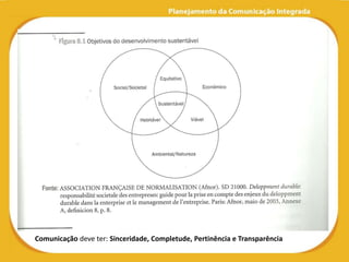 Comunicação deve ter: Sinceridade, Completude, Pertinência e Transparência
 