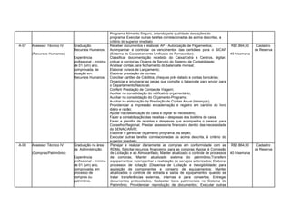 Programa Alimento Seguro, zelando pela qualidade das ações do
programa; Executar outras tarefas correlacionadas às acima descritas, a
critério do superior imediato
A-07 Assessor Técnico IV
(Recursos Humanos)
Graduação
Recursos Humanos.
Experiência
profissional - mínima
de 01 (um) ano,
comprovada, de
atuação em
Recursos Humanos.
Receber documentos e elaborar AP - Autorização de Pagamentos;
Acompanhar e controlar os vencimentos das certidões para o SICAF
(Sistema de Cadastramento Unificado de Fornecedor);
Classificar documentação recebida do Caixa/Extra e Centros, digitar,
criticar e corrigir as Ordens de Serviço do Sistema de Contabilidade;
Analisar contas para fechamento do balancete mensal;
Elaborar Avisos de Lançamento;
Elaborar prestação de contas;
Conciliar cartões de Créditos, cheques pré- datado e contas bancárias;
Organizar e enumerar as peças que compõe o balancete para enviar para
o Departamento Nacional;
Conferir Prestação de Contas de Viagem;
Auxiliar na consolidação do retificativo orçamentário;
Auxiliar na consolidação do Orçamento-Programa;
Auxiliar na elaboração da Prestação de Contas Anual (balanços);
Providenciar a impressão encadernação e registro em cartório do livro
diário e razão;
Ajudar na classificação do caixa e digitar se necessário;
Fazer a contabilização das receitas e despesas dos boletins de caixa;
Fazer a planilha de receitas e despesas que acompanha o parecer para
Conselho Regional; Prestar assessoria financeira dentro das necessidade
do SENAC/AR/PI;
Elaborar e gerenciar orçamento programa, da seção;
Executar outras tarefas correlacionadas às acima descrita, à critério do
superior imediato;
R$1.864,00
40 h/semana
Cadastro
de Reserva
A-08 Assessor Técnico IV
(Compras/Patrimônio)
Graduação na área
da Administração.
Experiência
profissional - mínima
de 01 (um) ano,
comprovada, em
processo de
compras ou
patrimônio.
Planejar e realizar diariamente as compras em conformidade com as
RDMs; Solicitar recursos financeiros para as compras; Apoiar à Comissão
de Licitação e ao Almoxarifado; Manter atualizado o controle de processos
de compras; Manter atualizado sistema do patrimônio;Transferir
equipamentos; Acompanhar a realização de serviços autorizados; Elaborar
processos de licitação (Dispensa de Licitação e Inexigibilidade) para
aquisição de componentes e conserto de equipamentos; Manter
atualizados o controle de entrada e saída de equipamentos quando se
tratar transferências externas, internas e para consertos; Entregar
documentos protocolados; Cadastrar bens patrimoniais no Sistema de
Patrimônio; Providenciar reprodução de documentos; Executar outras
R$1.864,00
40 h/semana
Cadastro
de Reserva
 