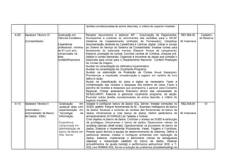 tarefas correlacionadas às acima descritas, a critério do superior imediato
A-09 Assessor Técnico IV
(Contabilidade)
Graduação em
Ciências Contábeis.
Experiência
profissional - mínima
de 01 (um) ano,
comprovada, na
área
contábil/financeira.
Receber documentos e elaborar AP - Autorização de Pagamentos;
Acompanhar e controlar os vencimentos das certidões para o SICAF
(Sistema de Cadastramento Unificado de Fornecedor); Classificar
documentação recebida do Caixa/Extra e Centros, digitar, criticar e corrigir
as Ordens de Serviço do Sistema de Contabilidade; Analisar contas para
fechamento do balancete mensal; Elaborar Avisos de Lançamento;
Elaborar prestação de contas; Conciliar cartões de Créditos, cheques pré-
datado e contas bancárias; Organizar e enumerar as peças que compõe o
balancete para enviar para o Departamento Nacional; Conferir Prestação
de Contas de Viagem;
Auxiliar na consolidação do retificativo orçamentário;
Auxiliar na consolidação do Orçamento-Programa;
Auxiliar na elaboração da Prestação de Contas Anual (balanços);
Providenciar a impressão encadernação e registro em cartório do livro
diário e razão;
Ajudar na classificação do caixa e digitar se necessário; Fazer a
contabilização das receitas e despesas dos boletins de caixa; Fazer a
planilha de receitas e despesas que acompanha o parecer para Conselho
Regional; Prestar assessoria financeira dentro das necessidade do
SENAC/AR/PI; Elaborar e gerenciar orçamento programa, da seção;
Executar outras tarefas correlacionadas às acima descrita, à critério do
superior imediato;
R$1.864,00
40 h/semana
Cadastro
de Reserva
A-10 Assessor Técnico II
(Informática –
Administrador de Banco
de Dados - DBA)
Graduação em
qualquer área com
especialização em
Tecnologia da
Informação.
Experiência
comprovada em
administração de
banco de dados em
SQL Server.
Instalar e configurar banco de dados SQL Server; Instalar correções no
SGBD (patch); Integrar ferramentas de BI – Business Intelligence ao banco
de dados; Atualizar e controlar as versões das ferramentas do banco de
dados; Dimensionar e criar banco de dados; Definir parâmetros de
armazenamento (STORAGE) de Tabelas e Índices.
Criar objetos no banco de dados; Controlar o acesso ao SGBD e atribuição
de privilégios; Documentar o banco de dados; Desenvolver rotinas de
scripting básicas (shell script); Operacionalizar os processos de banco de
dados; Elaborar e implementar Procedures, Views, Triggers e Functions;
Prestar apoio técnico a equipe de desenvolvimento de sistemas; Definir e
particionar tabelas; Instalar e configurar ambientes com replicação de
dados; Elaborar, implementar e administrar rotinas de salvaguarda
(backup) e restauração (restore) do banco de dados; Realizar
procedimentos de ajuste (tuning) e performance aplicacional (SQL e T-
SQL) em RDBMS SQL Server e solução de problemas (troubleshooting) de
R$2.654,00
40 h/semana
01
 