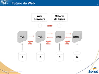 17
HTML5 - Futuro da Web
Futuro da Web
Web
Browsers
Motores
de busca
A B C D
HTML HTML HTML HTML
hyper
links
hyper
links
hyper
links
HTTP
 