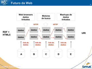 18
HTML5 - Futuro da Web
Futuro da Web
RDF +
HTML5
URI
Web browsers
dados
linkados
Motores
de busca
A B C D
link de
dados
Mashups de
dados
linkados
dados
dados
dados
dados
dados
dados
dados
dados
E
dados
dados
link de
dados
link de
dados
link de
dados
HTTP HTTP
 